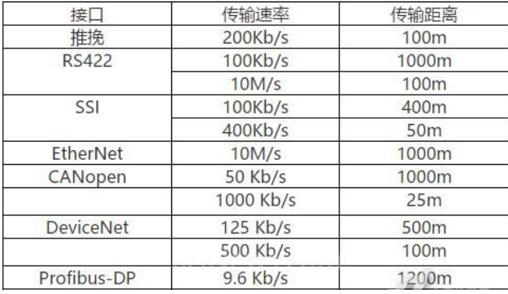 沖擊鉆電機冒火星，沖擊鉆電機使用注意事項