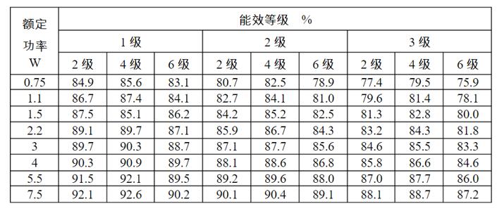高壓電機(jī)滑環(huán)結(jié)構(gòu)，詳解高壓電機(jī)滑環(huán)的構(gòu)造與原理