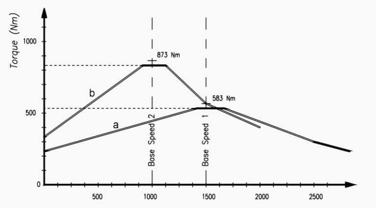 電機直接啟動標準，電機直接啟動的操作規(guī)范